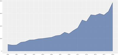 A Bibliometric Analysis of 8,276 Publications During the Past 25 Years on Cholangiocarcinoma by Machine Learning